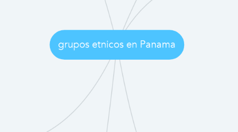 Mind Map: grupos etnicos en Panama