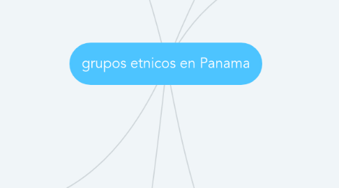 Mind Map: grupos etnicos en Panama