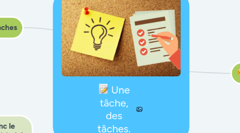 Mind Map: Une tâche, des tâches.