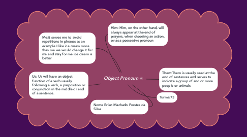 Mind Map: Object Pronoun