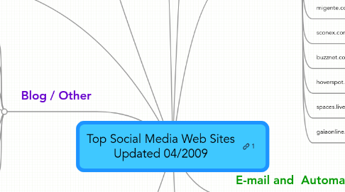 Mind Map: Top Social Media Web Sites Updated 04/2009