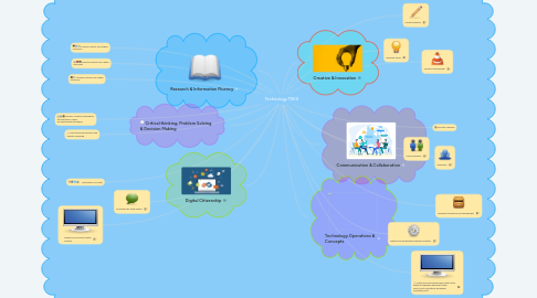 Mind Map: Technology TEKS