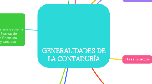 Mind Map: GENERALIDADES DE LA CONTADURÍA