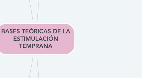 Mind Map: BASES TEÓRICAS DE LA ESTIMULACIÓN TEMPRANA