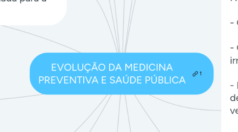 Mind Map: EVOLUÇÃO DA MEDICINA PREVENTIVA E SAÚDE PÚBLICA