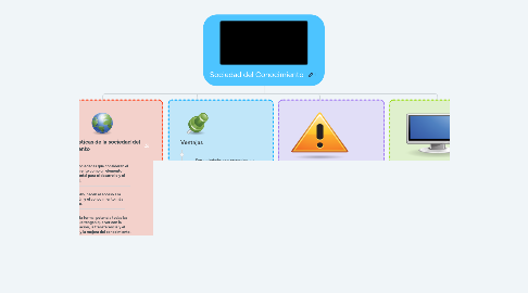 Mind Map: Sociedad del Conocimiento