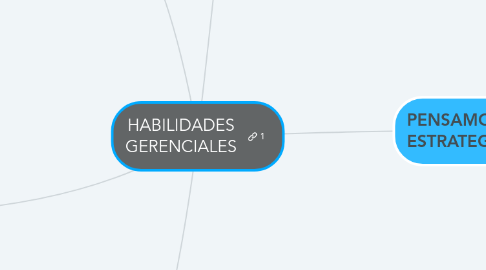 Mind Map: HABILIDADES GERENCIALES