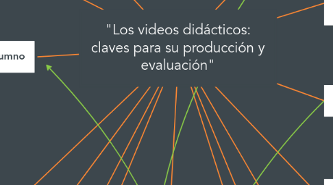 Mind Map: "Los videos didácticos: claves para su producción y evaluación"