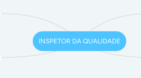 Mind Map: INSPETOR DA QUALIDADE