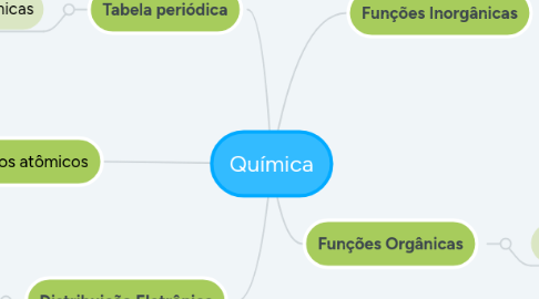 Mind Map: Química