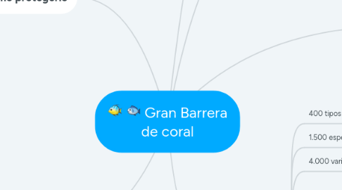 Mind Map: Gran Barrera de coral