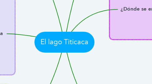 Mind Map: El lago Titicaca