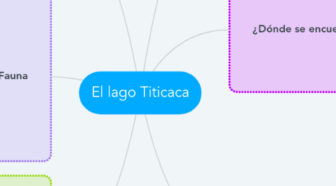 Mind Map: El lago Titicaca