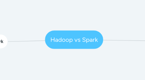 Mind Map: Hadoop vs Spark