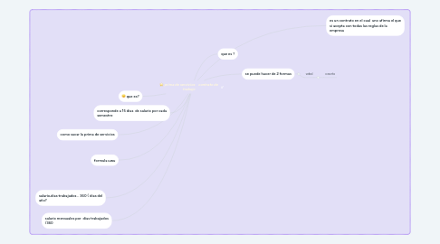 Mind Map: prima de servicios contrato de trabajo