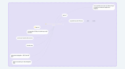 Mind Map: prima de servicios    contrato de trabajo