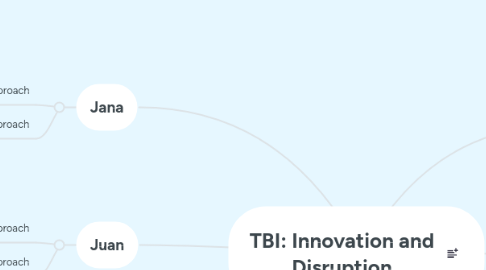 Mind Map: TBI: Innovation and Disruption