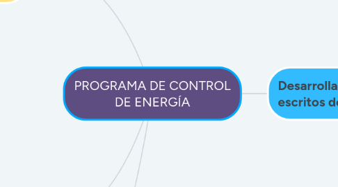 Mind Map: PROGRAMA DE CONTROL DE ENERGÍA