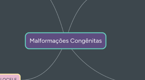 Mind Map: Malformações Congênitas