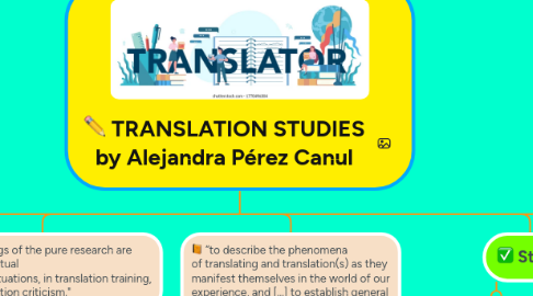 Mind Map: TRANSLATION STUDIES by Alejandra Pérez Canul