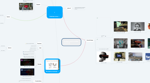 Mind Map: Realidad virtual