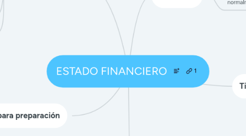 Mind Map: ESTADO FINANCIERO