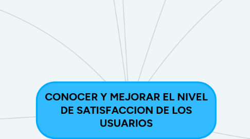 Mind Map: CONOCER Y MEJORAR EL NIVEL DE SATISFACCION DE LOS USUARIOS
