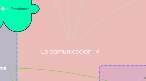 Mind Map: La comunicación