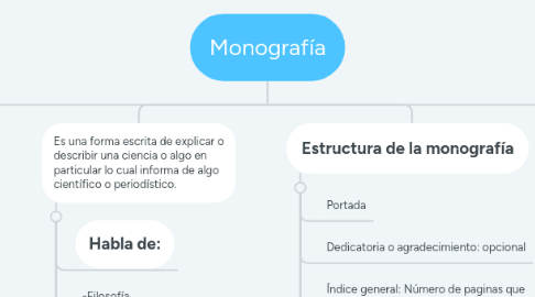 Mind Map: Monografía