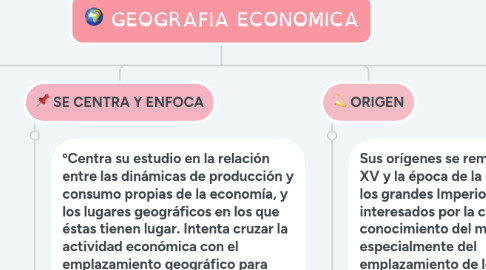 Mind Map: GEOGRAFIA ECONOMICA