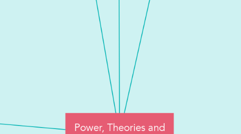 Mind Map: Power, Theories and Analysis