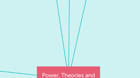 Mind Map: Power, Theories and Analysis