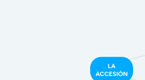 Mind Map: LA ACCESIÓN