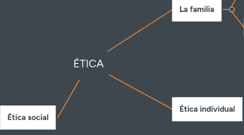 Mind Map: ÉTICA