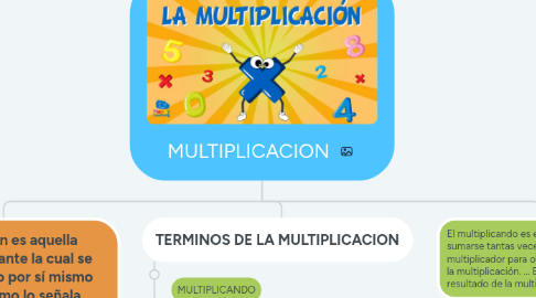 Mind Map: MULTIPLICACION