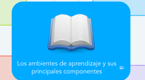 Mind Map: Los ambientes de aprendizaje y sus principales componentes