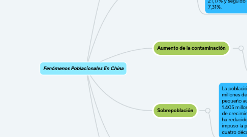 Mind Map: Mapa de relaciones.