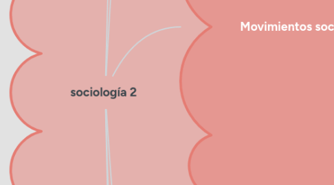 Mind Map: sociología 2