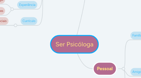 Mind Map: Ser Psicóloga