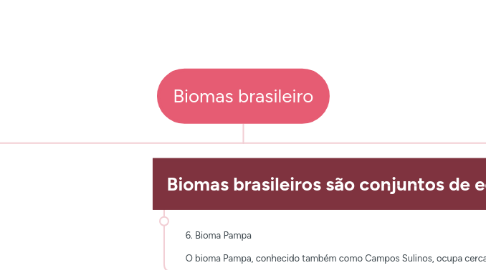 Mind Map: Biomas brasileiro