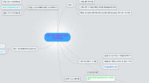 Mind Map: 이름, 이번 여름에 가본곳, 본 영화제목