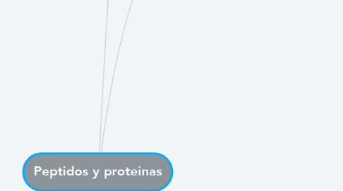 Mind Map: Peptidos y proteinas