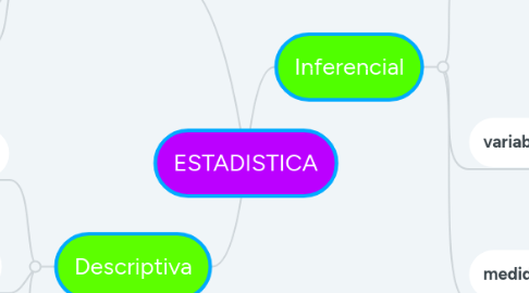 Mind Map: ESTADISTICA