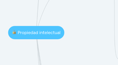 Mind Map: Propiedad intelectual