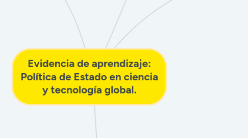 Mind Map: Evidencia de aprendizaje: Política de Estado en ciencia y tecnología global.