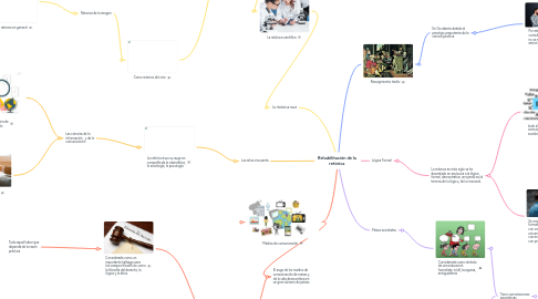 Mind Map: Rehabilitación de la retórica