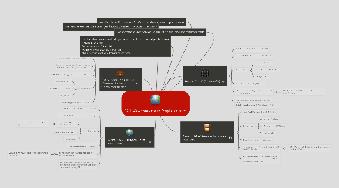 Mind Map: 1&1 DSL Produkte im Vergleich