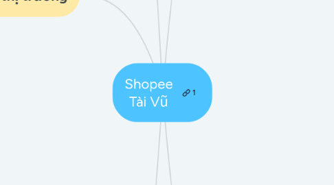 Mind Map: Shopee Tài Vũ