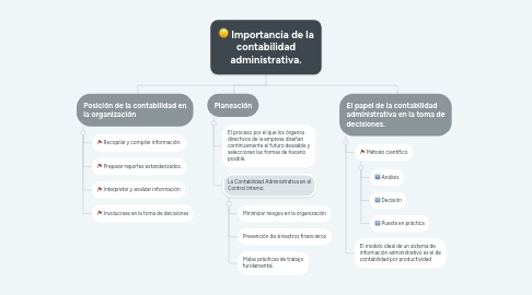 Mind Map: Importancia de la contabilidad administrativa.