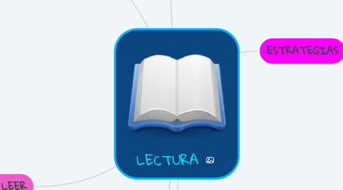 Mind Map: LECTURA